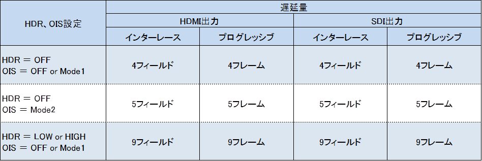 Faq よくあるご質問