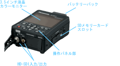 AG-HMR10は、入手が容易な汎用のSDメモリーカードにAVCHD