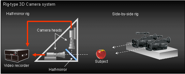 Camera Supports for Unique-Angle Camera Positioning